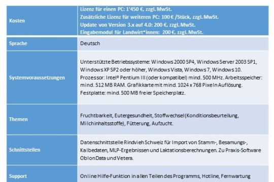 ITB-Programm: Bovi-Concept